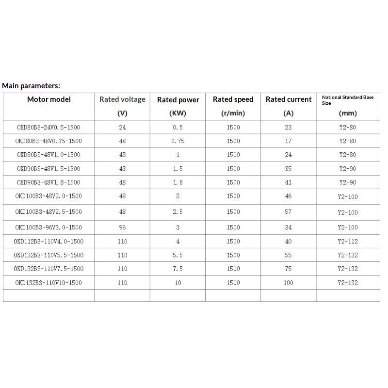 BLDC10KW 10kW watergekoelde bo - Water Cooled Bldc Motor 10Kw recensie en prijs