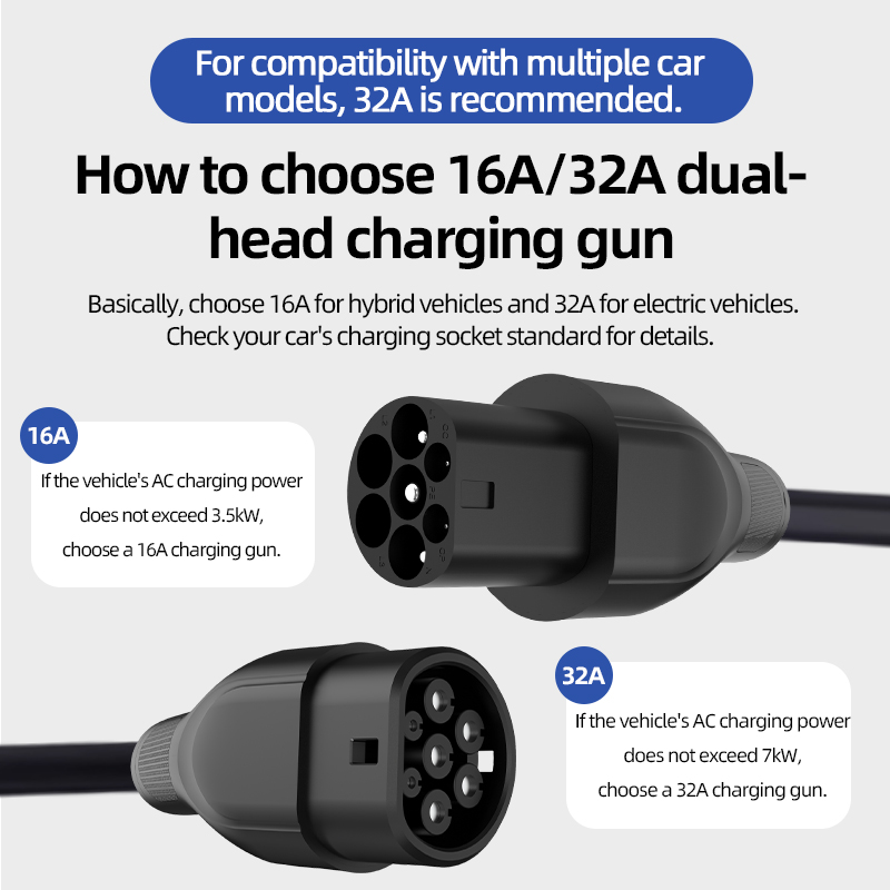 Type 2 naar Type 2 draagbare E - Ev Charger Type 2 22Kw 32A 3 Phase recensie en prijs