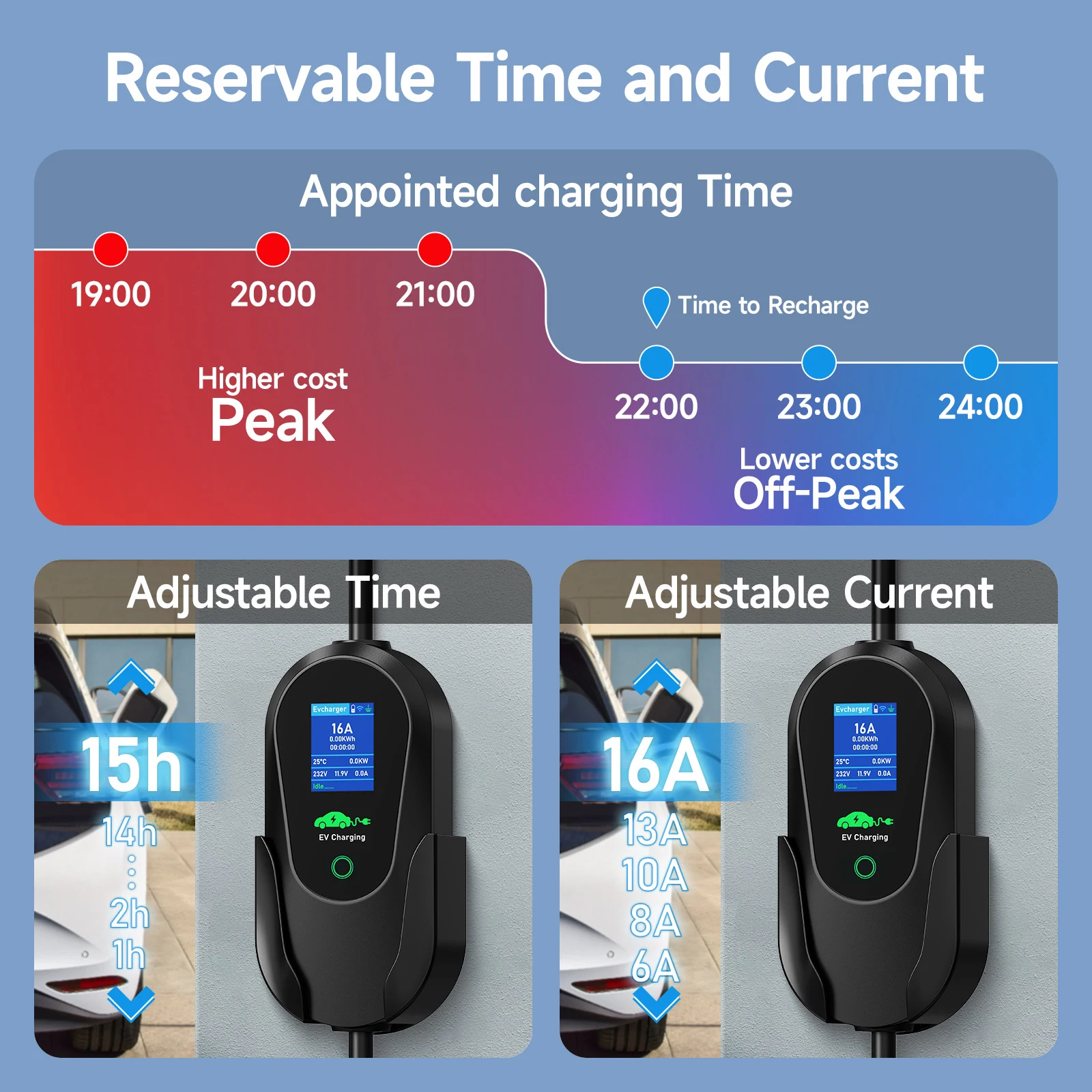 Puppyfc Draagbare 11KW EV-opla - Type 2 Portable Ev Charger 11Kw Cee recensie en prijs