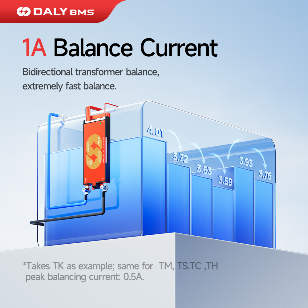 Daly 100 BMS Actieve Balancer  - Smart Bms 24S 200A Bluetooth Lifepo4 recensie en prijs